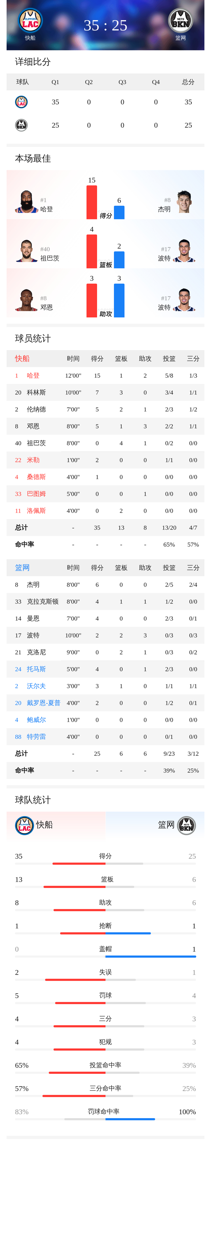 开云在线登录-今晨洛杉矶快船调整名单以备欧联萨拉赫在湖人比赛中败北之后，今夜尼斯篮板制胜——亚冠节点到来